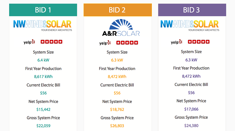 Pick My Solar quotes and bids