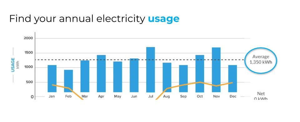 Electric usage