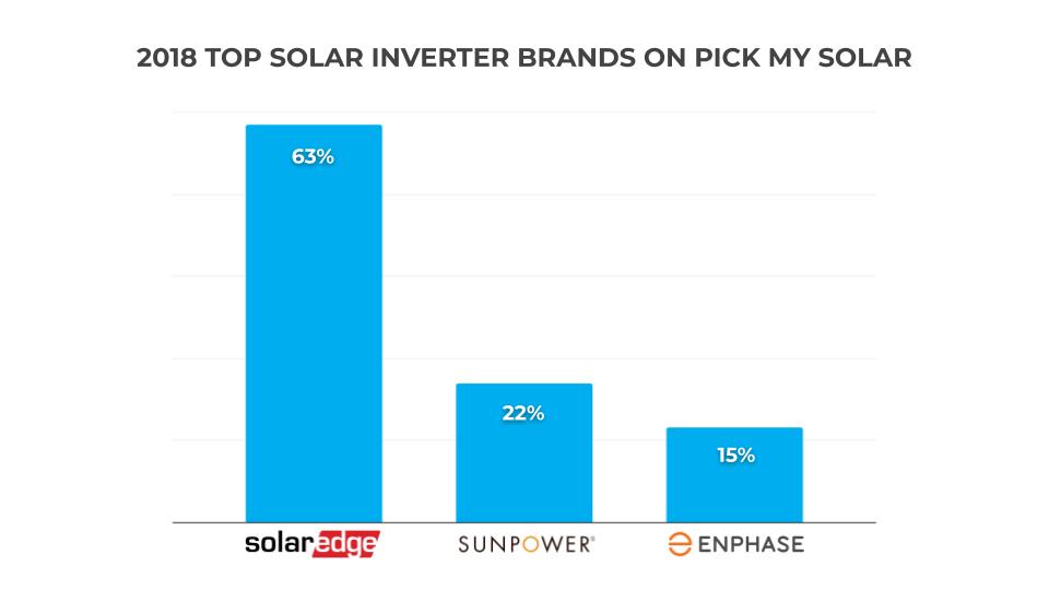 top-solar-inverters