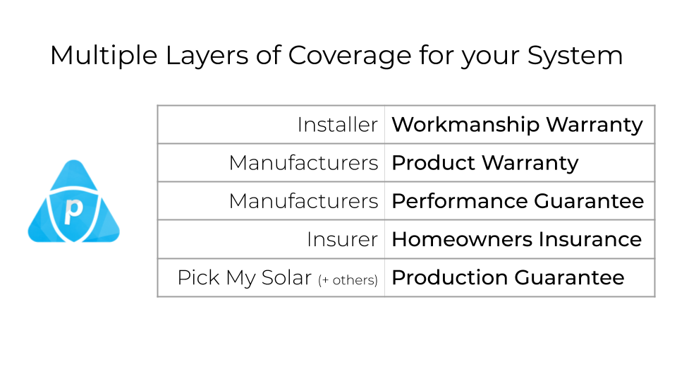 everything you need to know about solar panel warranties